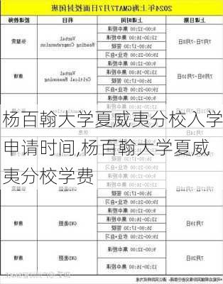 杨百翰大学夏威夷分校入学申请时间,杨百翰大学夏威夷分校学费