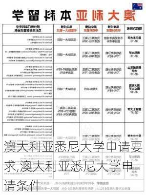 澳大利亚悉尼大学申请要求,澳大利亚悉尼大学申请条件