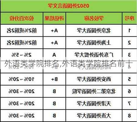 外语类学院排名,外语类学院排名前十