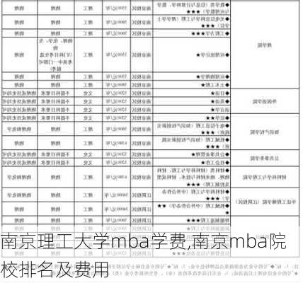 南京理工大学mba学费,南京mba院校排名及费用