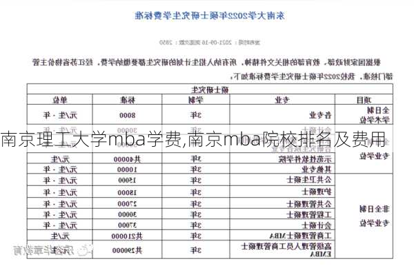 南京理工大学mba学费,南京mba院校排名及费用