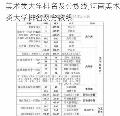 美术类大学排名及分数线,河南美术类大学排名及分数线