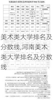 美术类大学排名及分数线,河南美术类大学排名及分数线