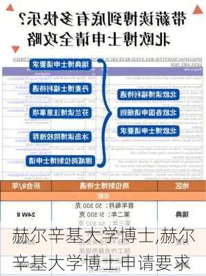 赫尔辛基大学博士,赫尔辛基大学博士申请要求