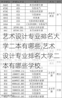 艺术设计专业排名大学二本有哪些,艺术设计专业排名大学二本有哪些学校