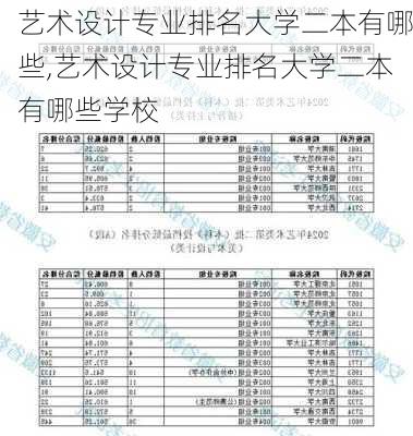 艺术设计专业排名大学二本有哪些,艺术设计专业排名大学二本有哪些学校