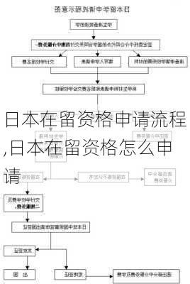 日本在留资格申请流程,日本在留资格怎么申请