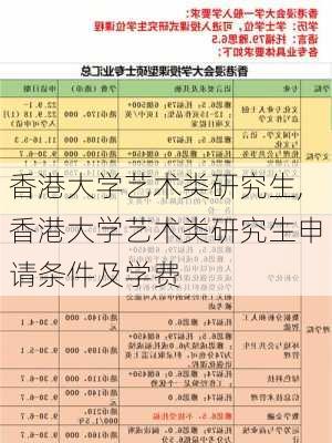 香港大学艺术类研究生,香港大学艺术类研究生申请条件及学费