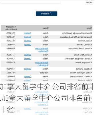 加拿大留学中介公司排名前十,加拿大留学中介公司排名前十名