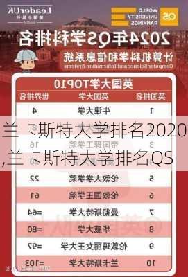 兰卡斯特大学排名2020,兰卡斯特大学排名QS