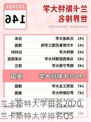 兰卡斯特大学排名2020,兰卡斯特大学排名QS