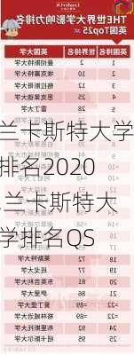 兰卡斯特大学排名2020,兰卡斯特大学排名QS