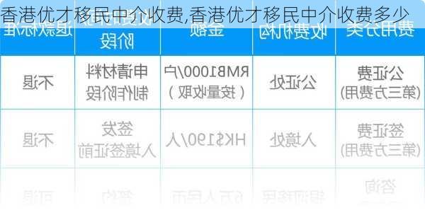 香港优才移民中介收费,香港优才移民中介收费多少