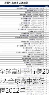 全球高中排行榜2022,全球高中排行榜2022年