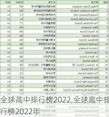 全球高中排行榜2022,全球高中排行榜2022年