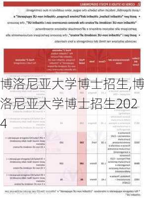 博洛尼亚大学博士招生,博洛尼亚大学博士招生2024