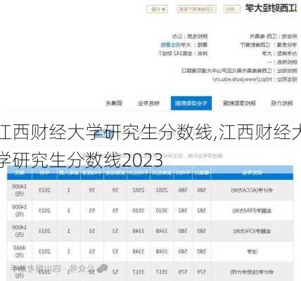 江西财经大学研究生分数线,江西财经大学研究生分数线2023