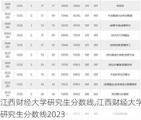 江西财经大学研究生分数线,江西财经大学研究生分数线2023