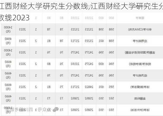 江西财经大学研究生分数线,江西财经大学研究生分数线2023