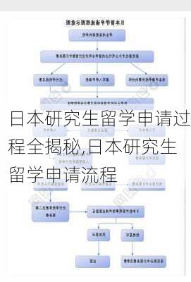 日本研究生留学申请过程全揭秘,日本研究生留学申请流程