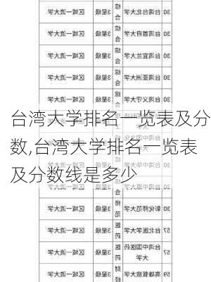 台湾大学排名一览表及分数,台湾大学排名一览表及分数线是多少