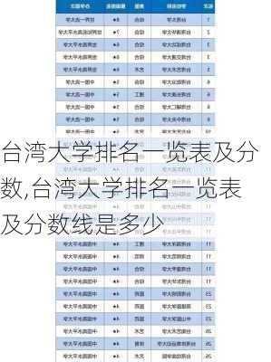 台湾大学排名一览表及分数,台湾大学排名一览表及分数线是多少