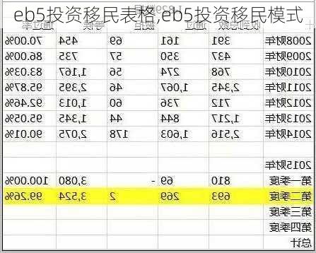 eb5投资移民表格,eb5投资移民模式