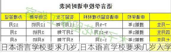 日本语言学校要求几岁,日本语言学校要求几岁入学