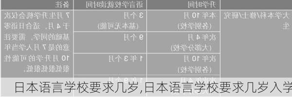 日本语言学校要求几岁,日本语言学校要求几岁入学