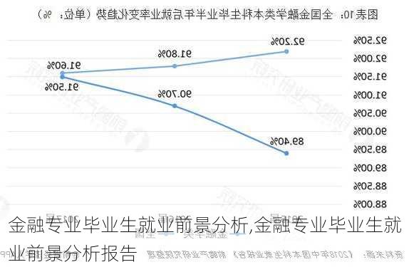 金融专业毕业生就业前景分析,金融专业毕业生就业前景分析报告