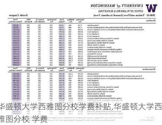 华盛顿大学西雅图分校学费补贴,华盛顿大学西雅图分校 学费