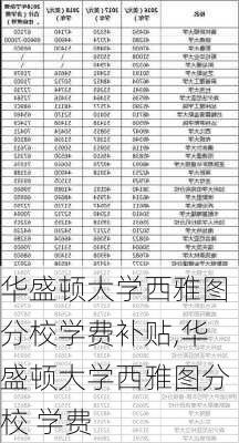 华盛顿大学西雅图分校学费补贴,华盛顿大学西雅图分校 学费