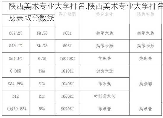 陕西美术专业大学排名,陕西美术专业大学排名及录取分数线