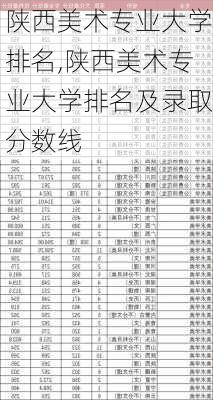 陕西美术专业大学排名,陕西美术专业大学排名及录取分数线