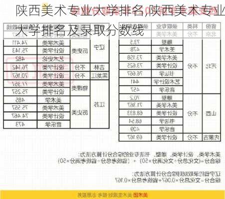 陕西美术专业大学排名,陕西美术专业大学排名及录取分数线