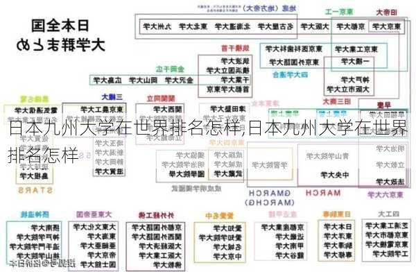 日本九州大学在世界排名怎样,日本九州大学在世界排名怎样