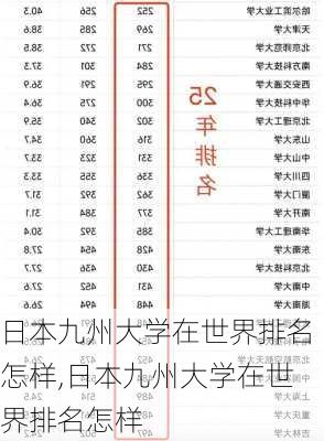 日本九州大学在世界排名怎样,日本九州大学在世界排名怎样