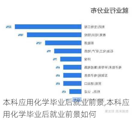 本科应用化学毕业后就业前景,本科应用化学毕业后就业前景如何