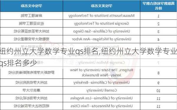 纽约州立大学数学专业qs排名,纽约州立大学数学专业qs排名多少