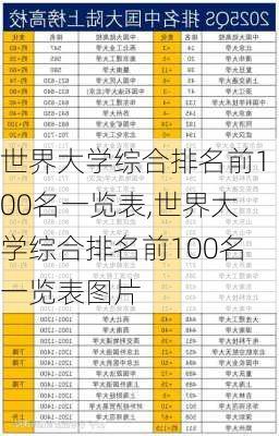 世界大学综合排名前100名一览表,世界大学综合排名前100名一览表图片