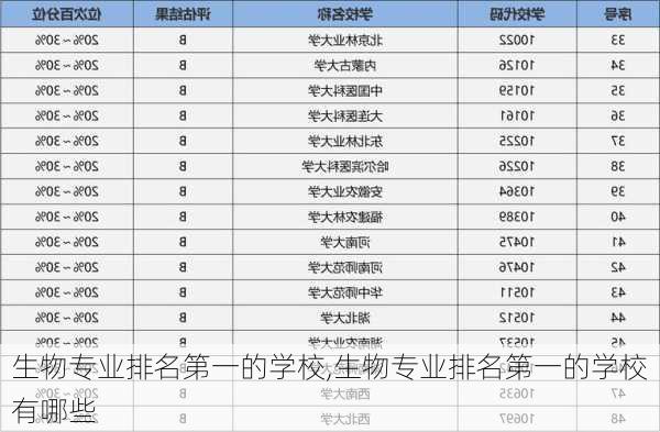 生物专业排名第一的学校,生物专业排名第一的学校有哪些