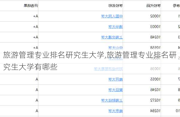 旅游管理专业排名研究生大学,旅游管理专业排名研究生大学有哪些