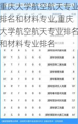 重庆大学航空航天专业排名和材料专业,重庆大学航空航天专业排名和材料专业排名