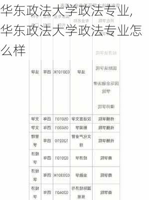 华东政法大学政法专业,华东政法大学政法专业怎么样