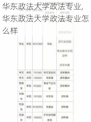 华东政法大学政法专业,华东政法大学政法专业怎么样