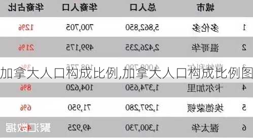 加拿大人口构成比例,加拿大人口构成比例图