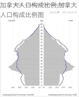 加拿大人口构成比例,加拿大人口构成比例图