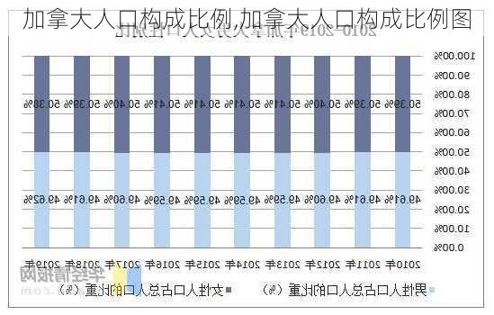 加拿大人口构成比例,加拿大人口构成比例图