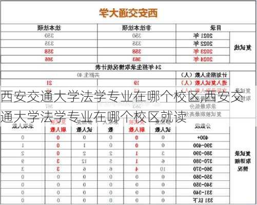 西安交通大学法学专业在哪个校区,西安交通大学法学专业在哪个校区就读