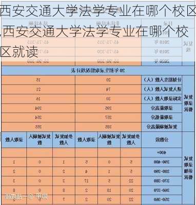 西安交通大学法学专业在哪个校区,西安交通大学法学专业在哪个校区就读